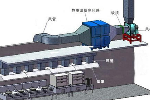 酒店廚房設(shè)備